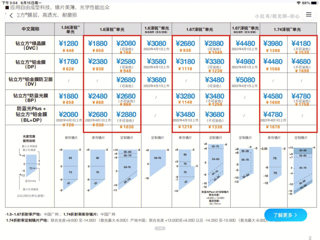 网上配镜蔡司镜片会是你的首选嘛