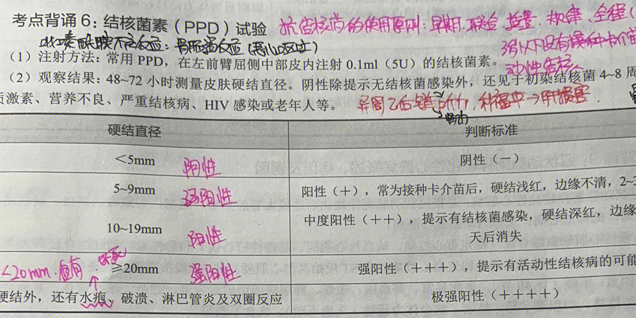 发现两个问题,一个是院内肺炎的致病菌,一个是结核菌素试验的结果,不