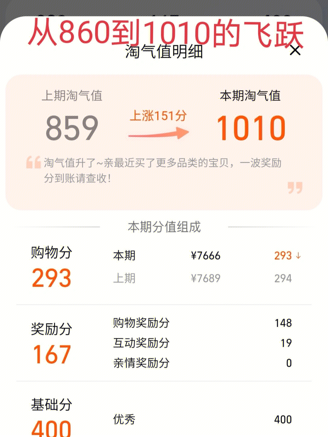 我这迟迟不见上升的淘气值终于成功上10007515秘诀竟在关键词