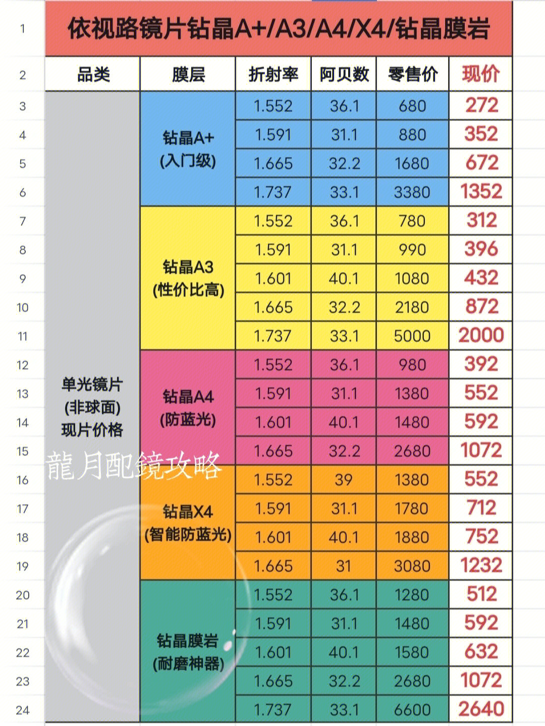 依视路镜片价格表2021图片