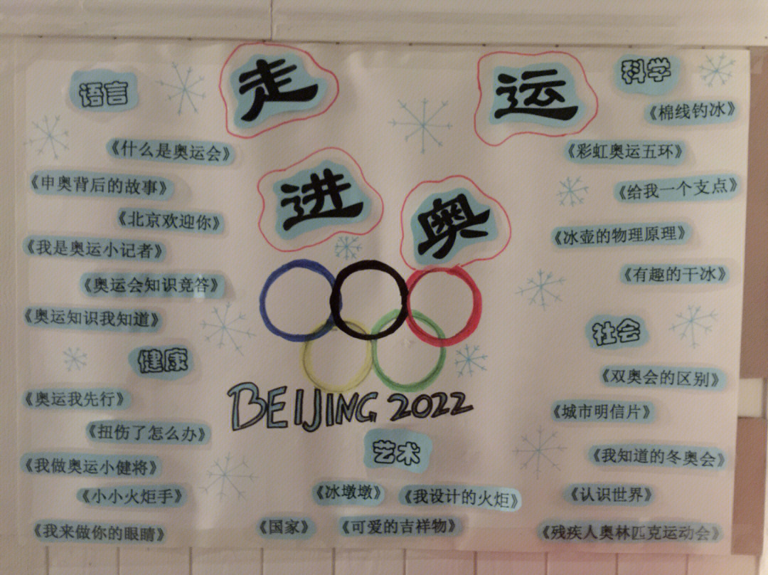 北京冬奥会墙报图片