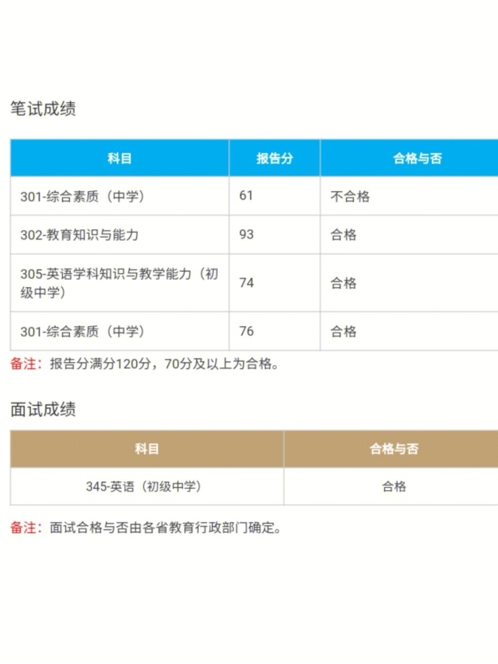 模板,后续自己针对课型再改)1天看完结构化视频,赵未未老师讲得挺好的