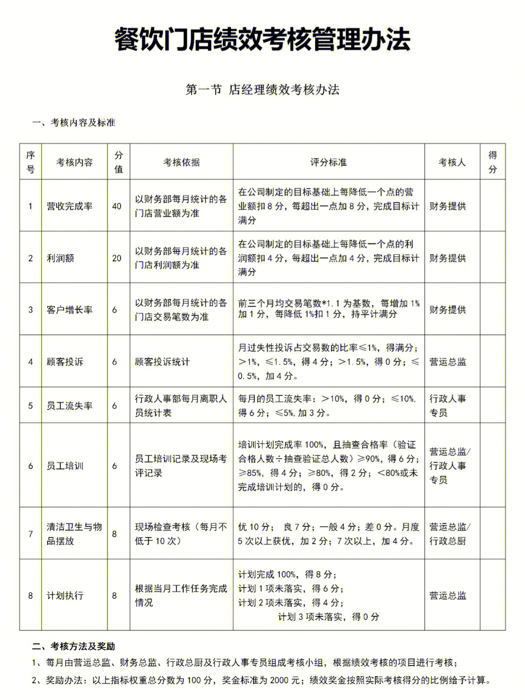 餐饮门店绩效考核管理办法