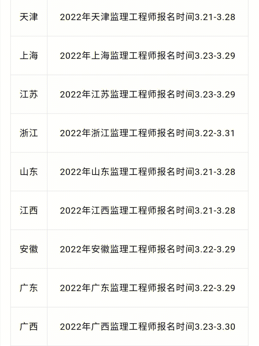 注册计量师培训_注册礼仪师培训_2023年注册监理工程师培训