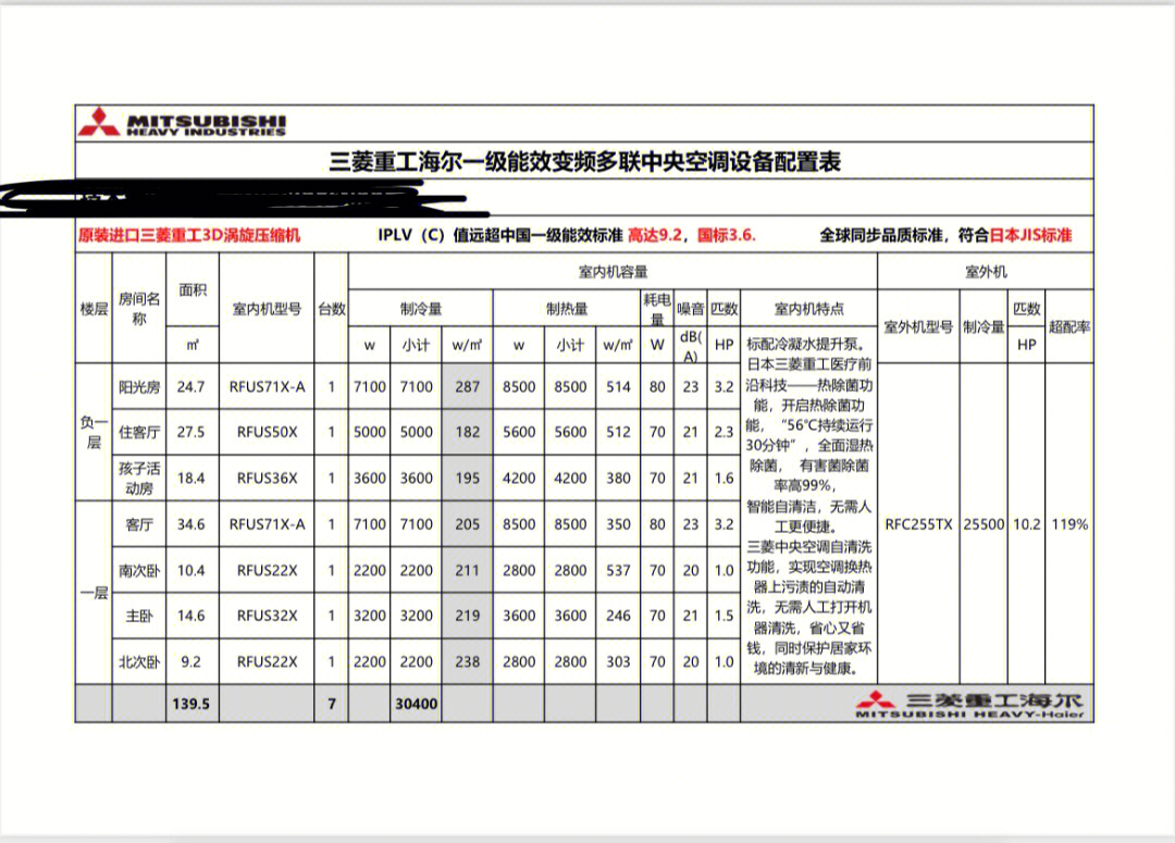 三菱重工海尔报价图片