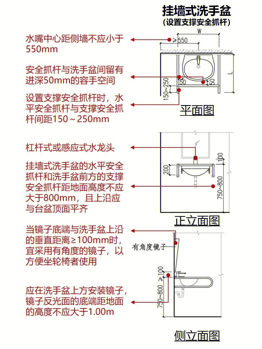 康养卫生间无障碍设计的技术要点八