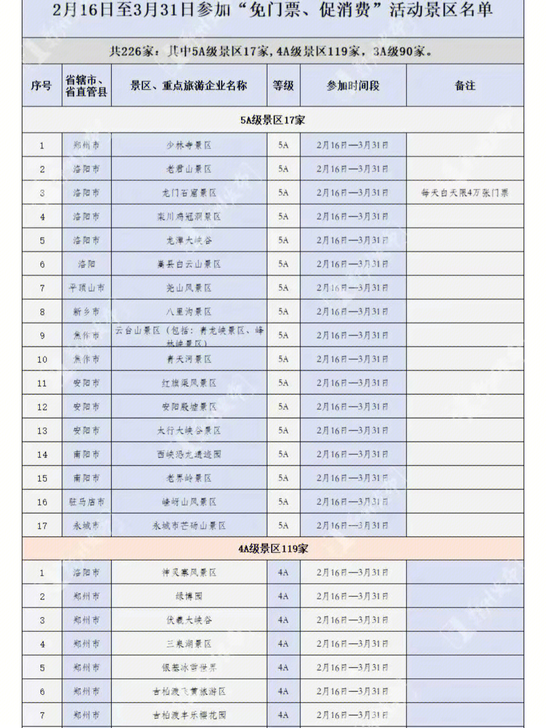 龙门石窟免门票