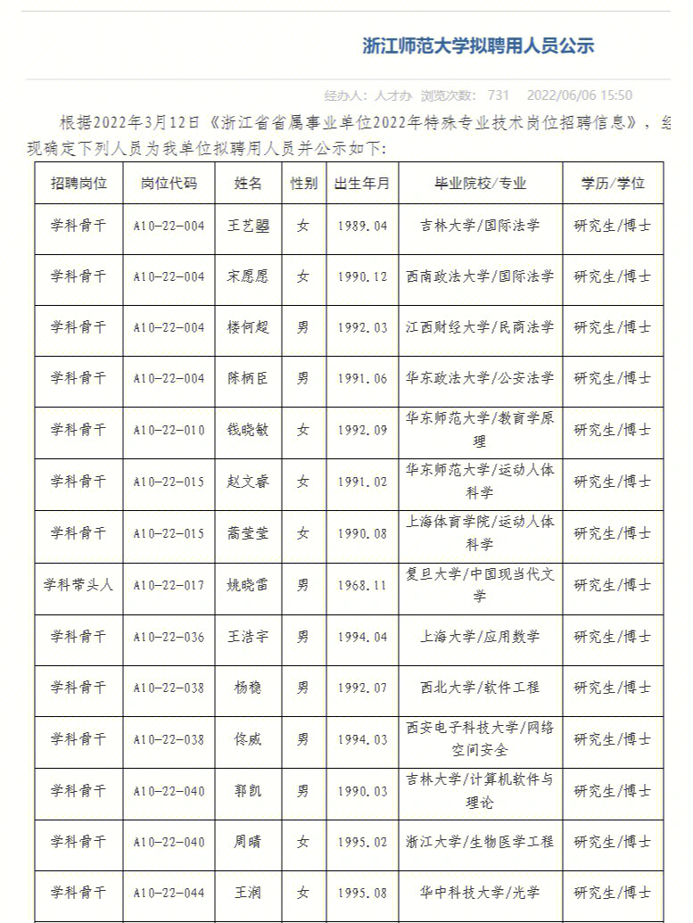 浙江师范大学近期拟聘用人员公示