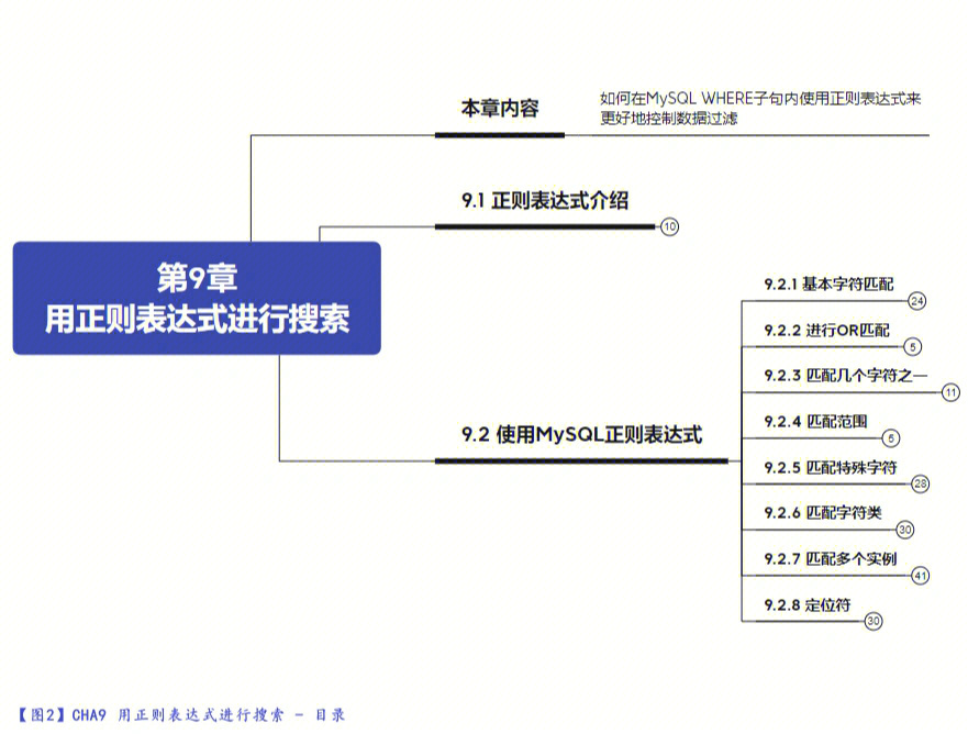 会直接发的#sql自学#mysql#sql