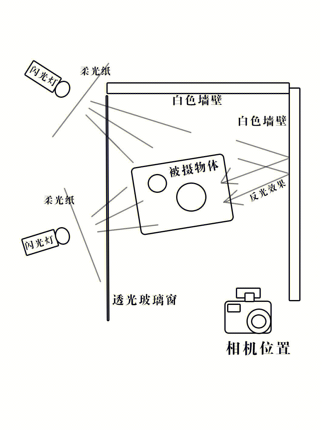 缩略图的作用图片