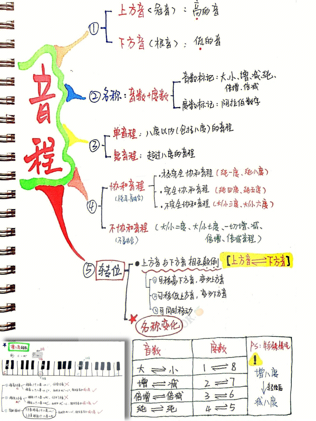 贝斯乐理图片