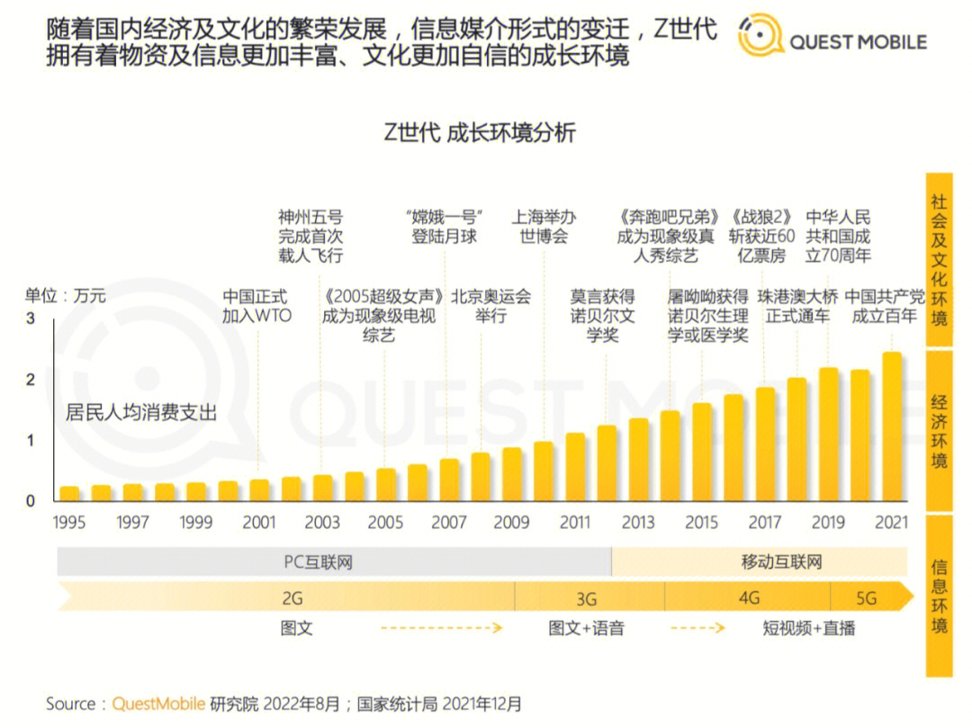 2022z世代洞察报告