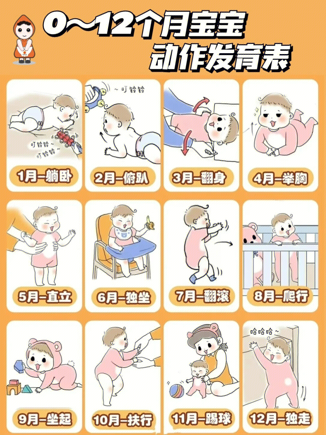 012个月宝宝动作发育表新手妈妈