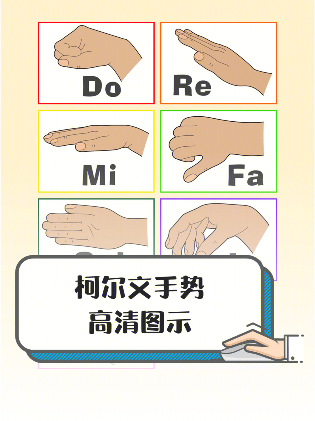 04今天给各位老师们推荐一套高清的「柯尔文手势图,以备做课件所