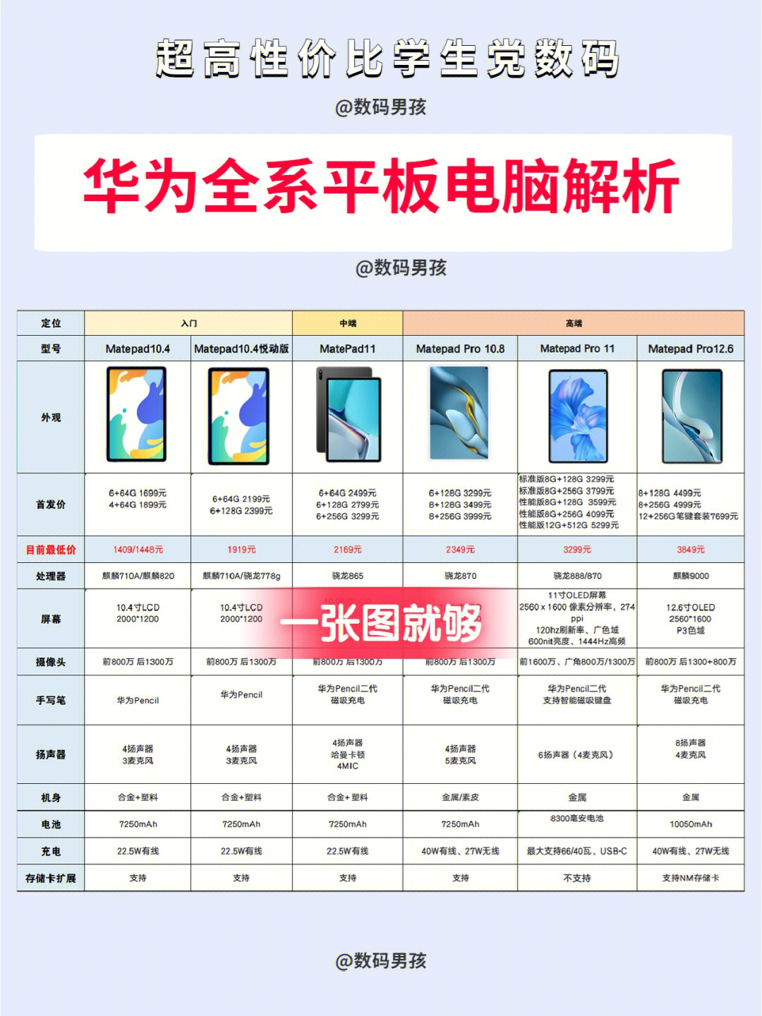 华为平板型号对照表图片