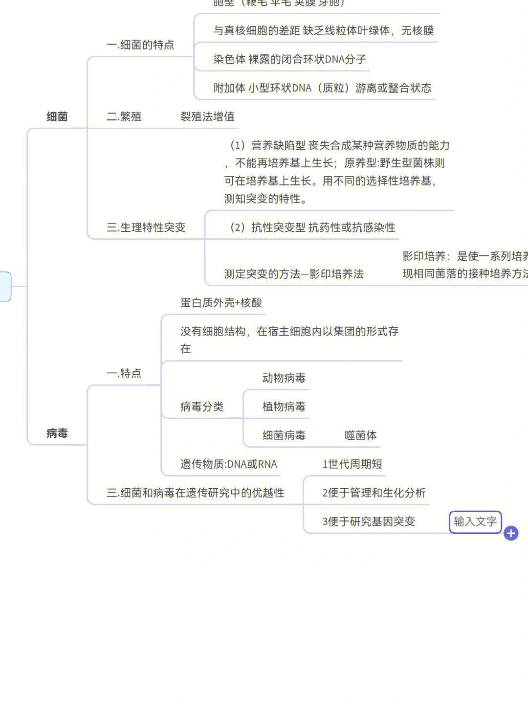 遗传学发展史导图图片