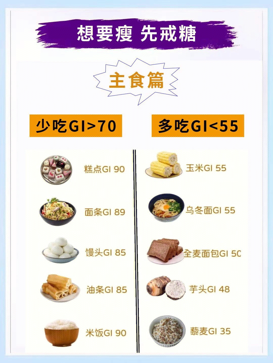 抗糖要拒绝哪些食物图片