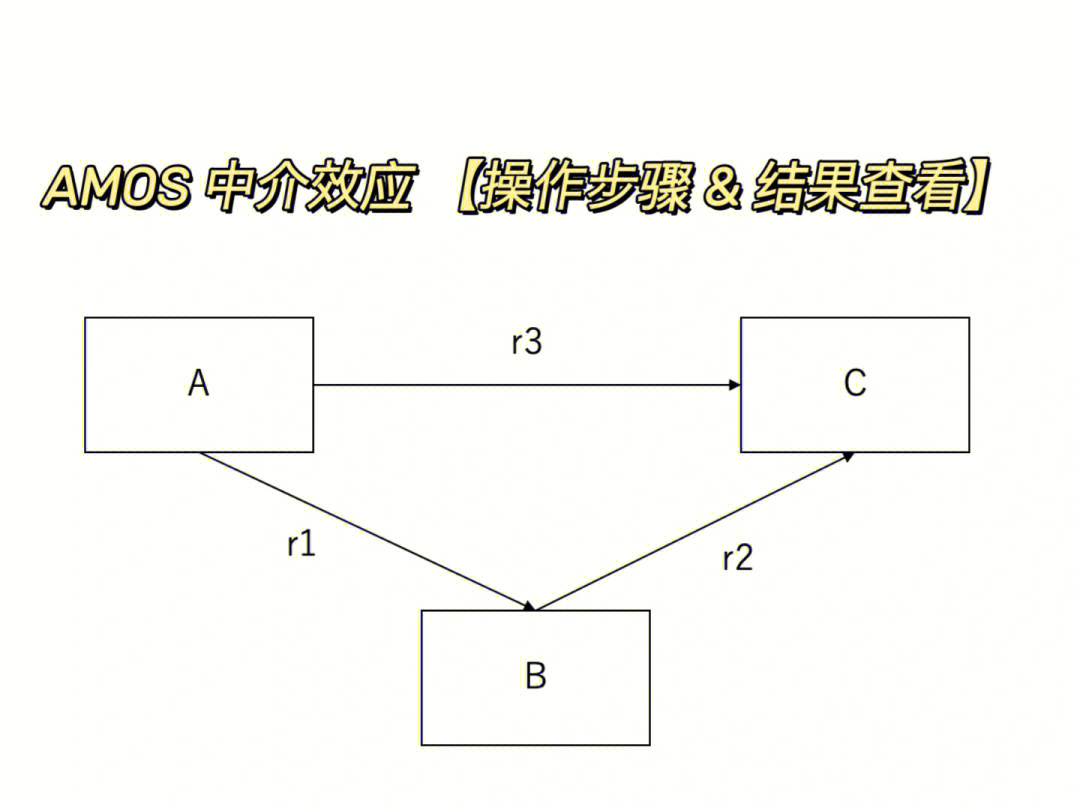 全世界最简单的amos中介效应操作步骤