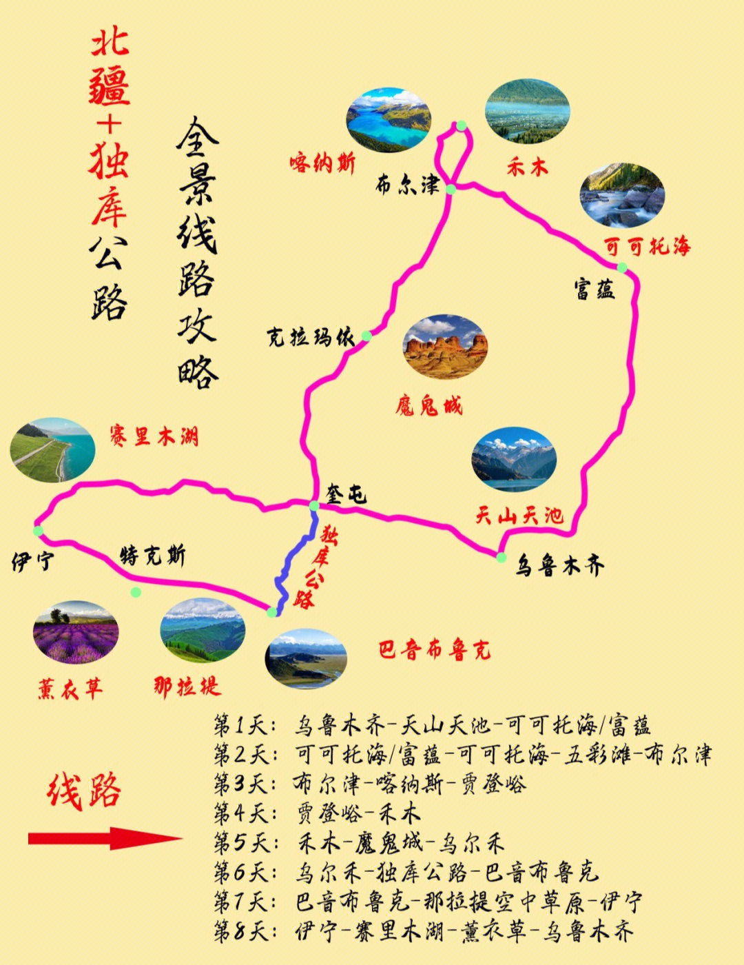 新疆旅游75独库77北疆全景游玩攻略