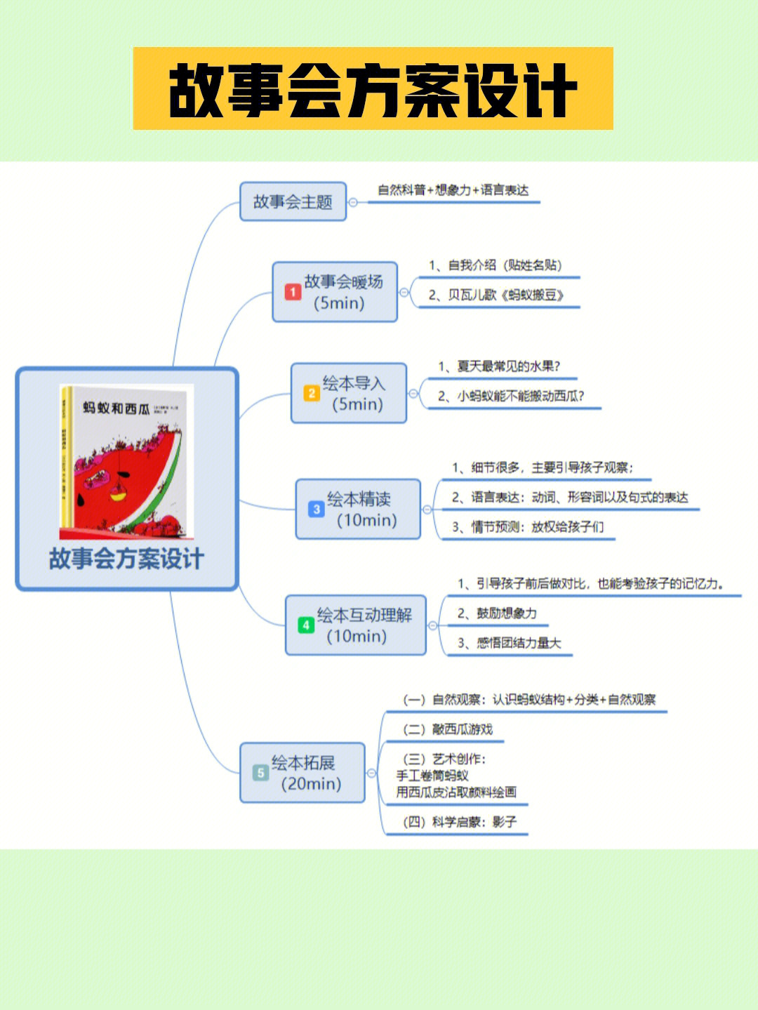 蚂蚁和西瓜简谱图片