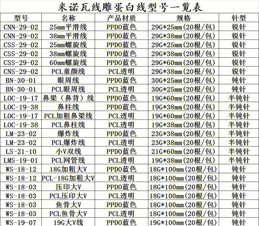 倒刺线 型号图片