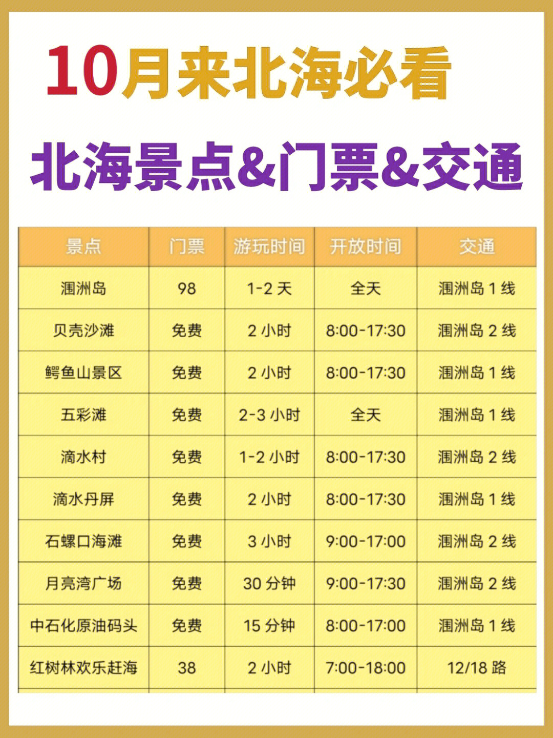 北海福成机场 距离市区24 公里左右, 可乘坐机场大巴