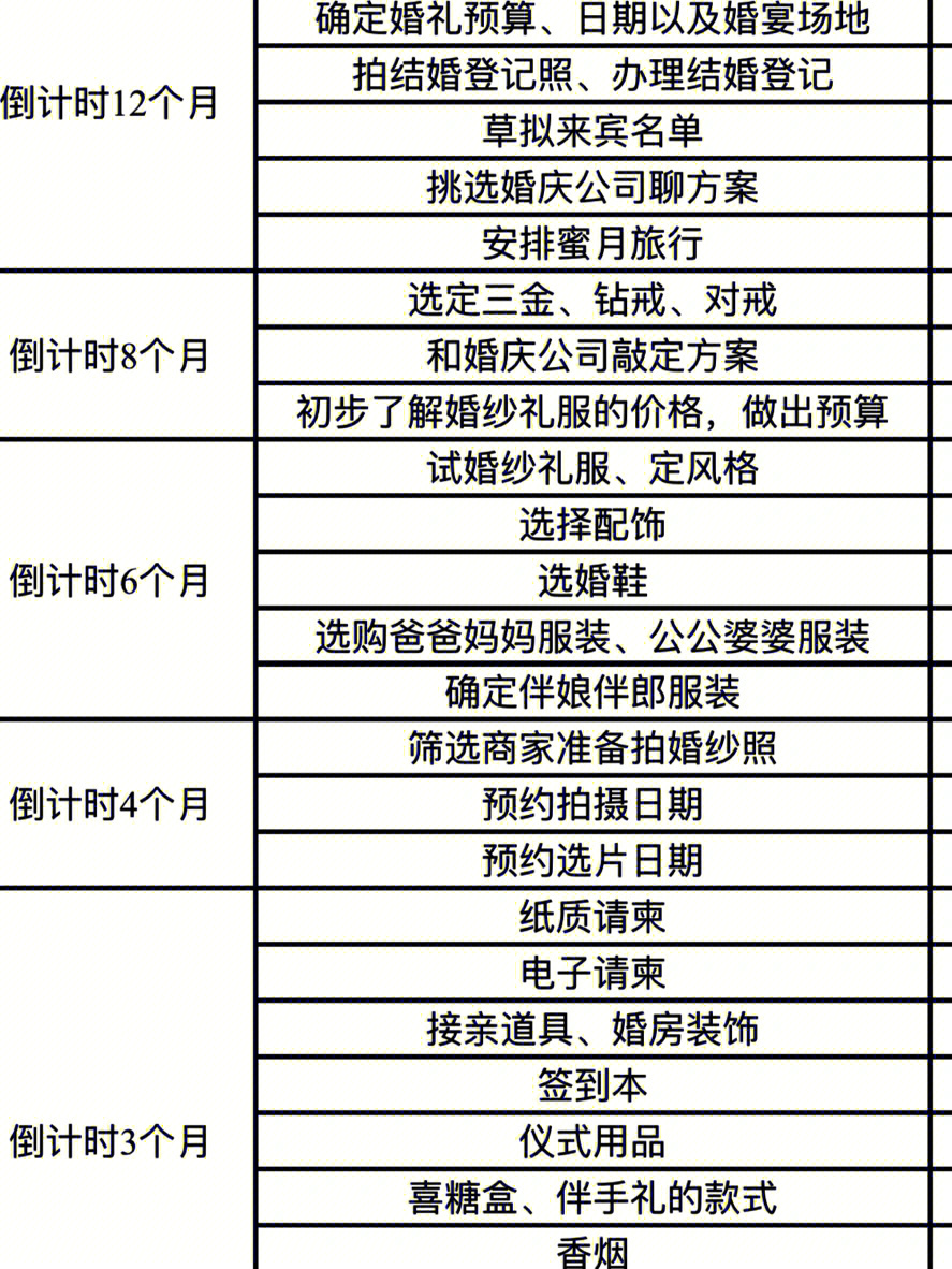 新人60备婚前务必需要知道的婚礼筹备表