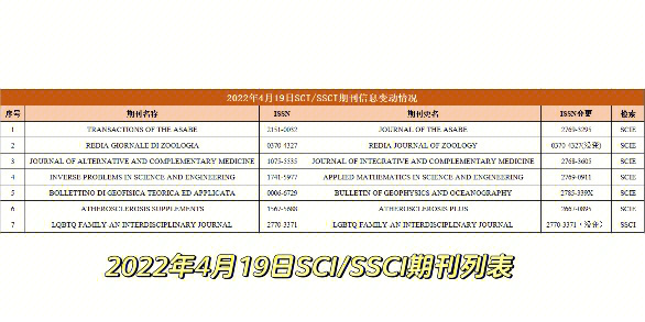 科睿唯安更新scissci列表警惕7本期刊