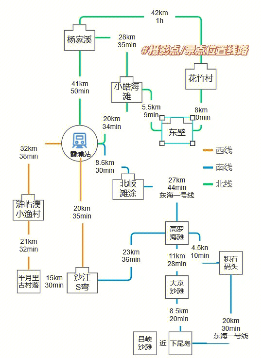 霞浦自驾游路线图图片