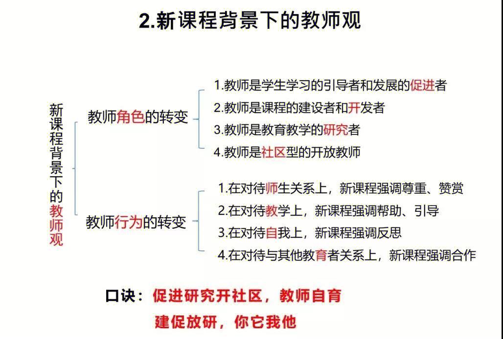 思鸿网校教资笔试综合素质之新课标