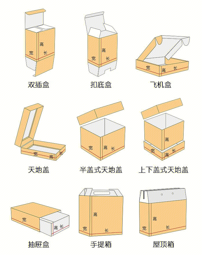 快速锁底式纸盒图片