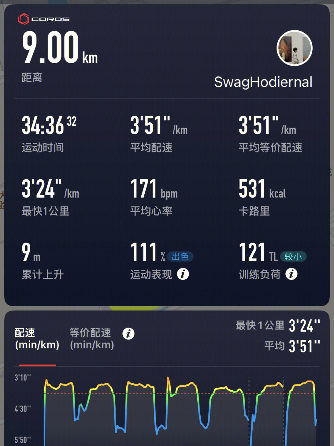 北京这两天终于回暖了 大晴天必须去跑间歇计划的热身2k776组1000m