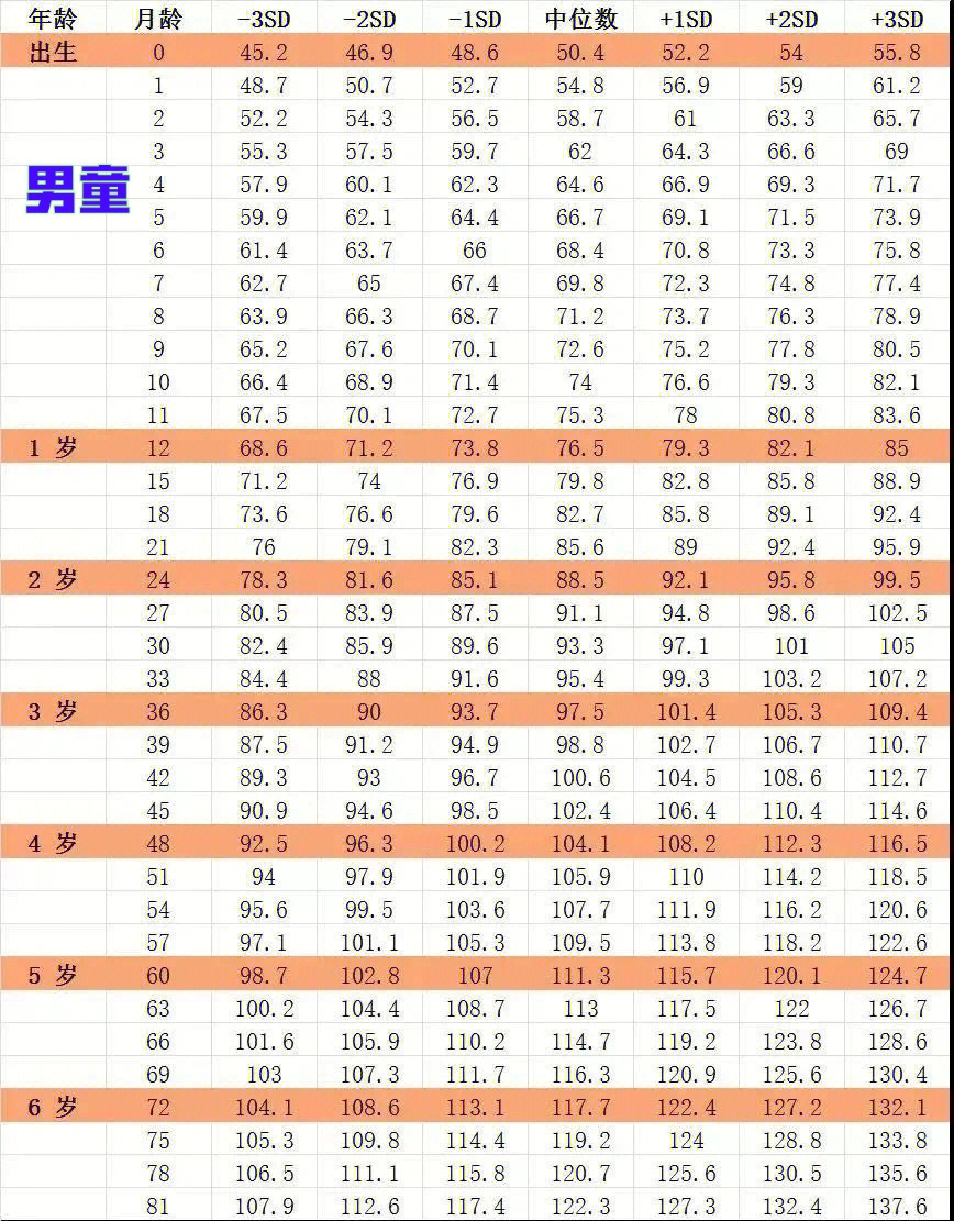 十四岁身高体重对照表图片