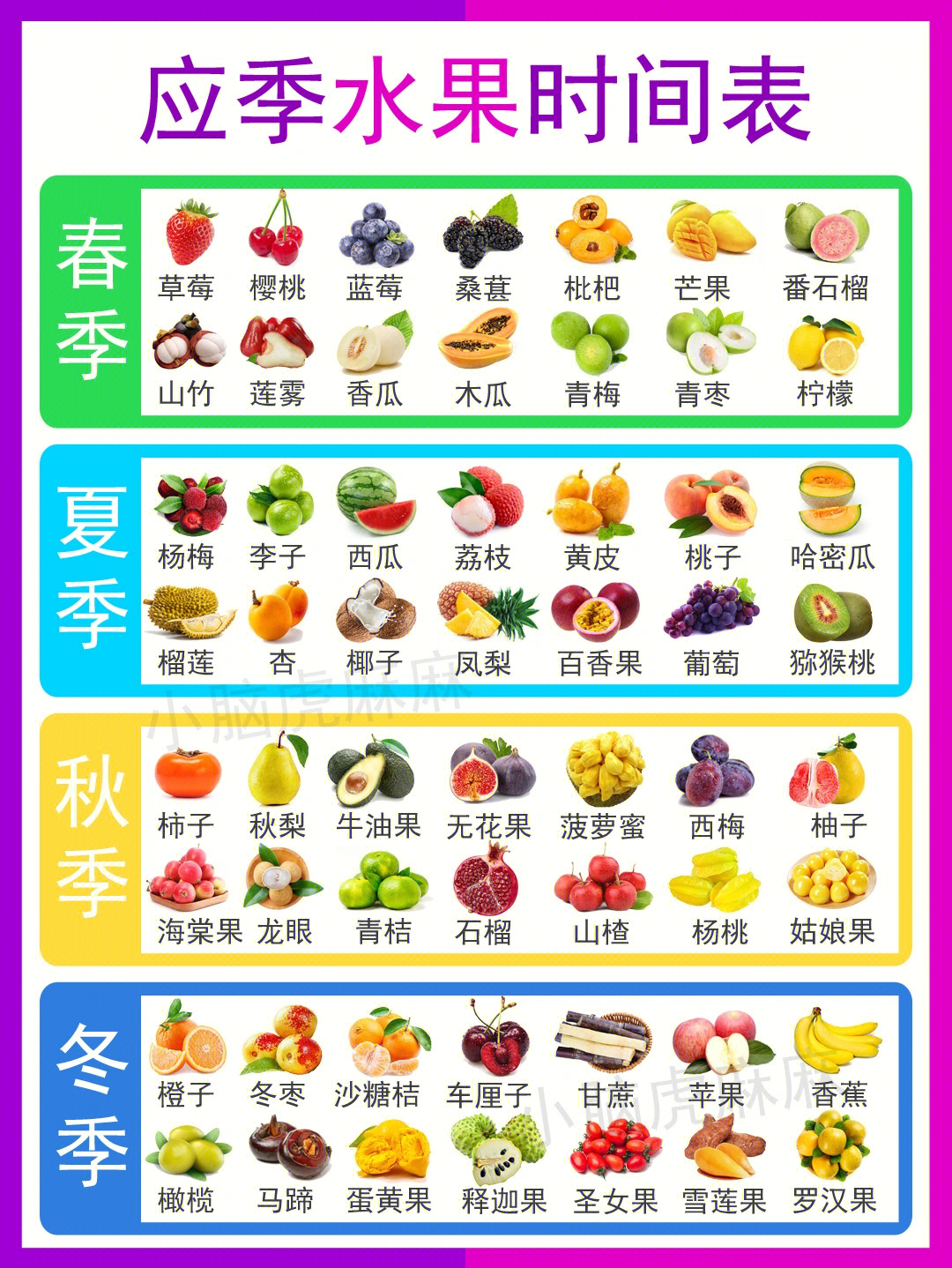 12个月水果成熟时间表图片