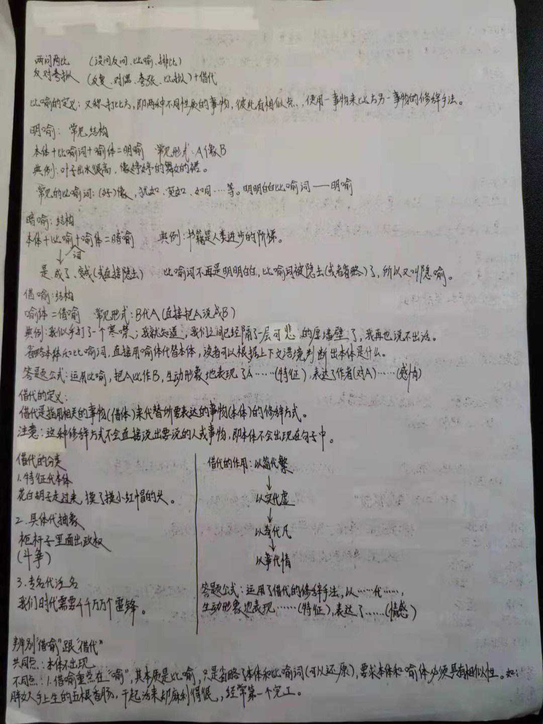 高职高考语文修辞基础精讲笔记