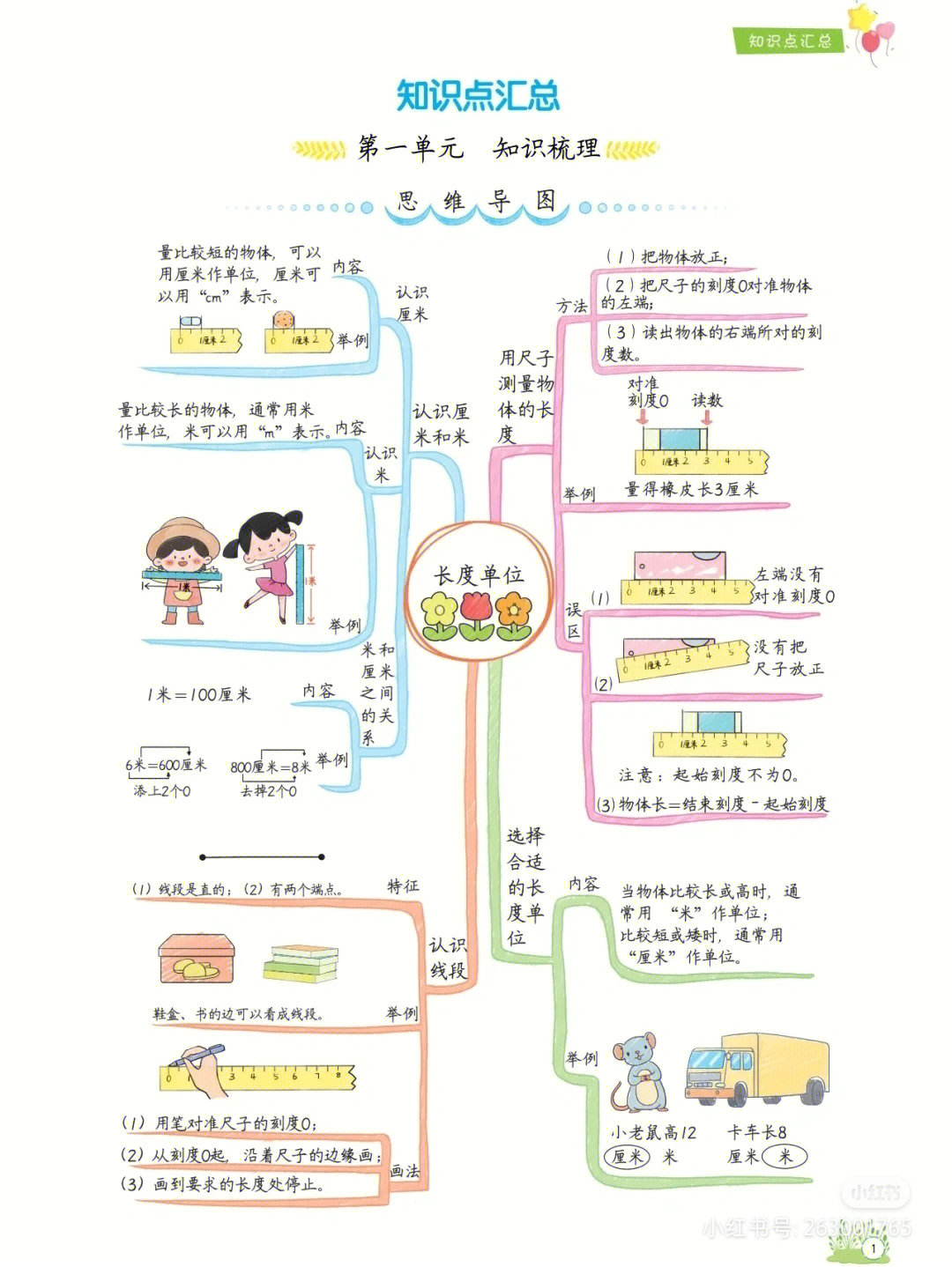 小学数学思维导图板书图片