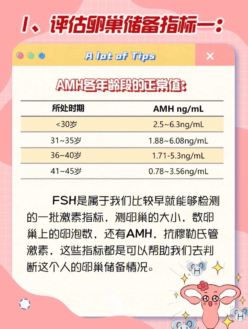 amh与年龄对照表金域图片