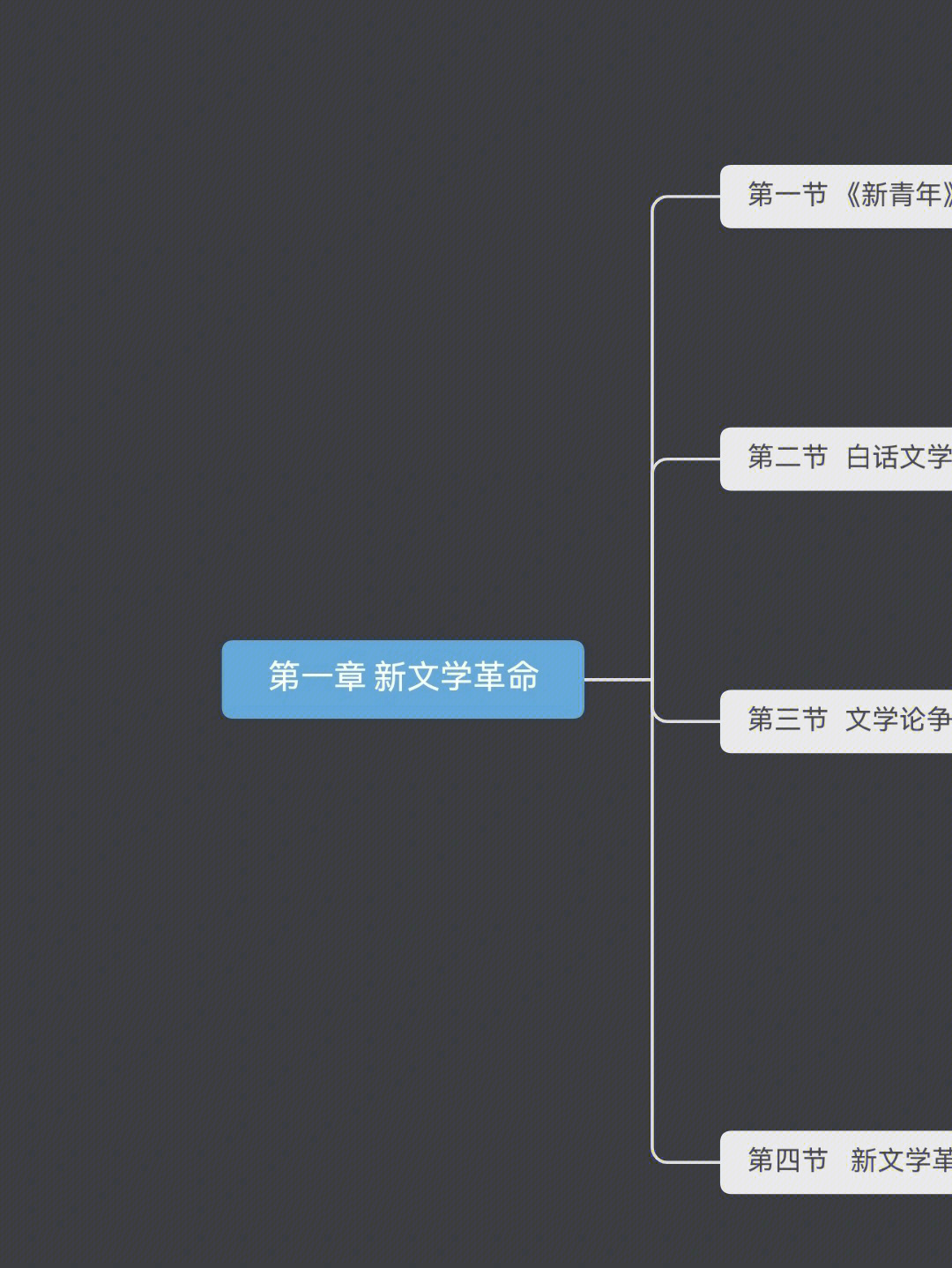 中国现代文学史上思维导图1