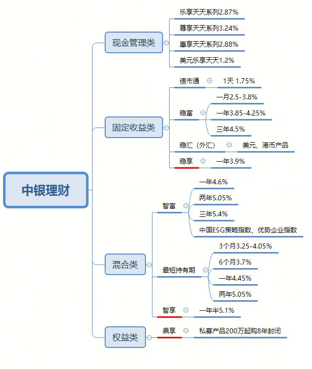 各银行理财产品看这篇就够了更新南京银行