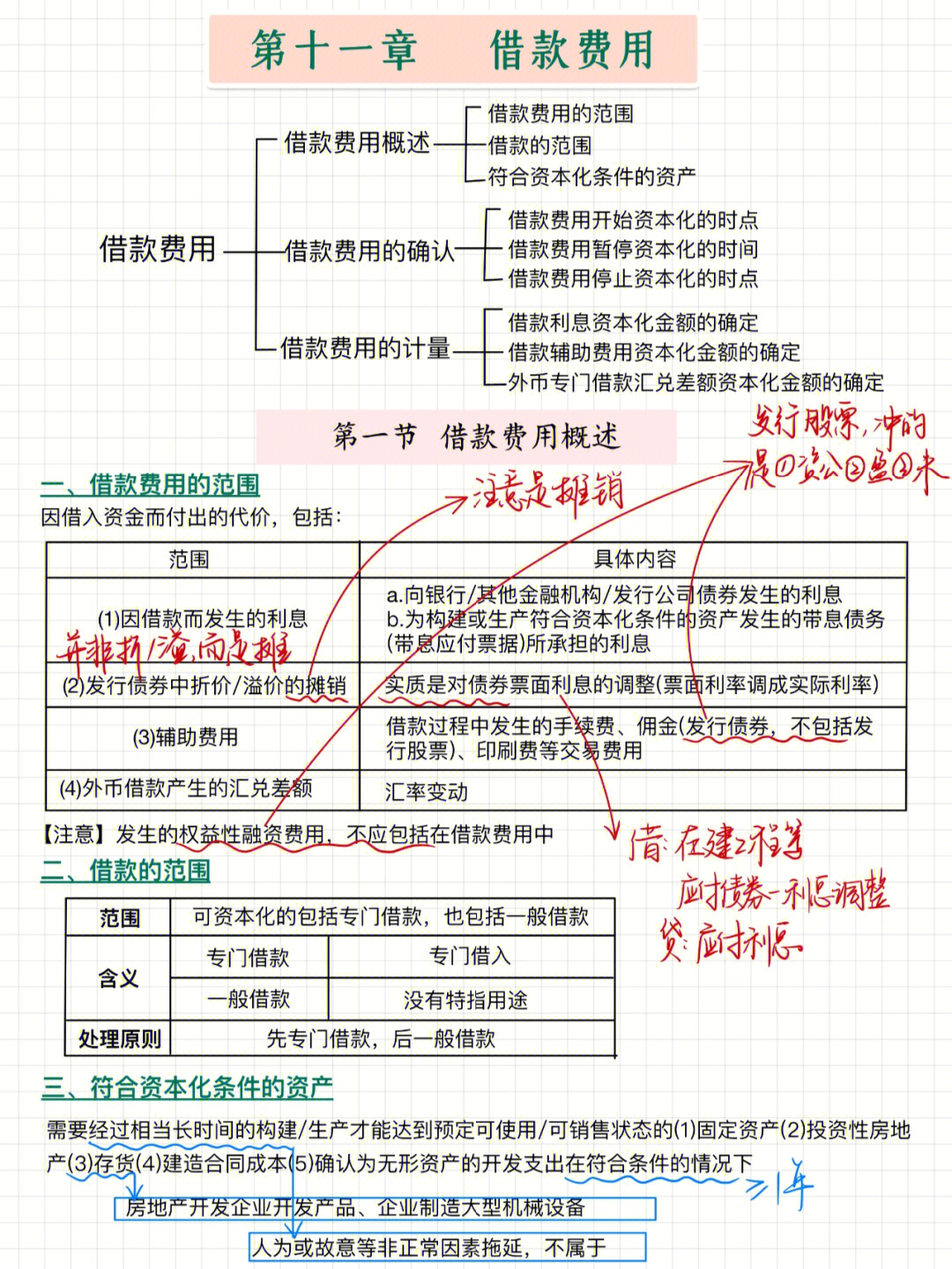 cpa会计第十一章借款费用