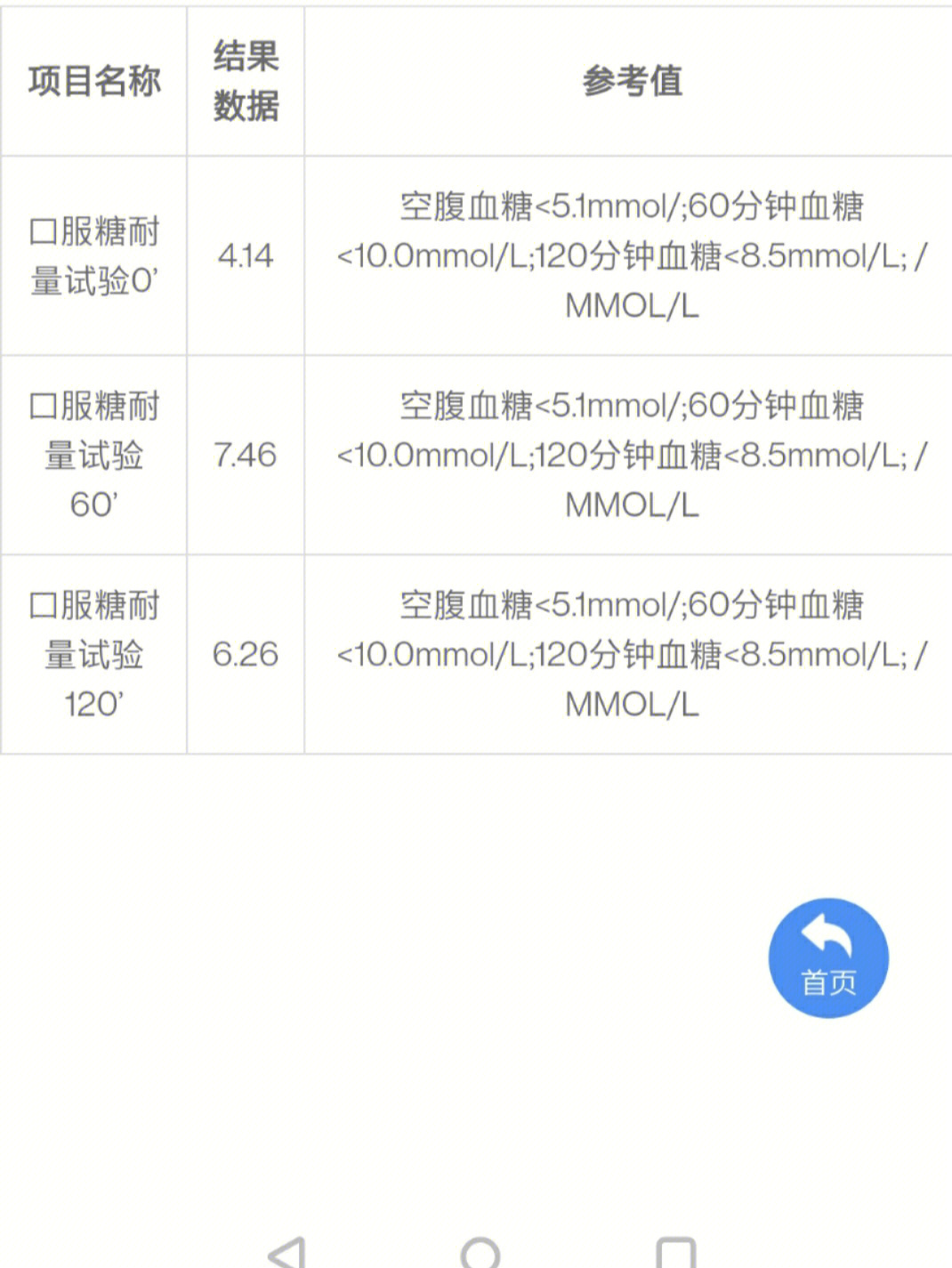 糖耐多少周做最合适图片