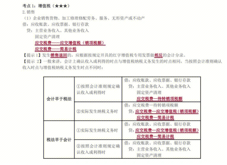 会计实操应交税费科目核算