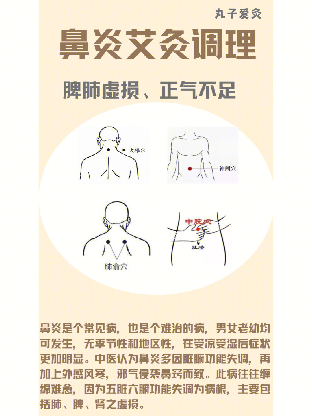 艾灸过敏性鼻炎位置图图片