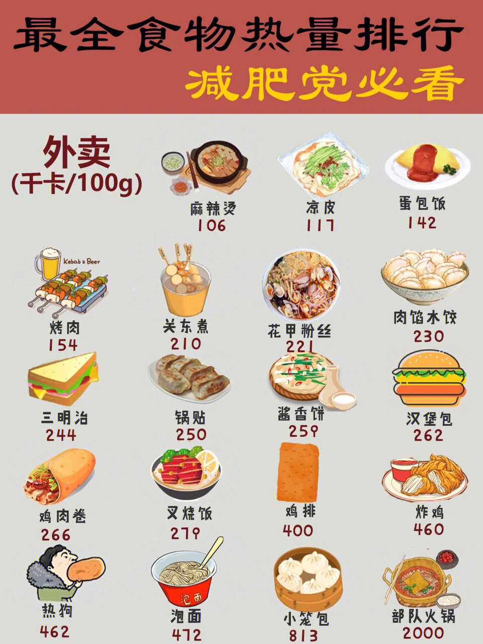 日常食物卡路里对照表图片