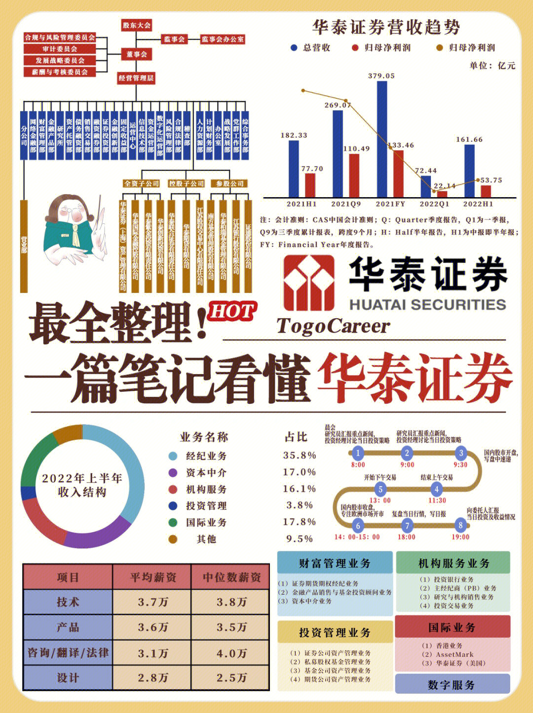 华泰证券组织架构图图片