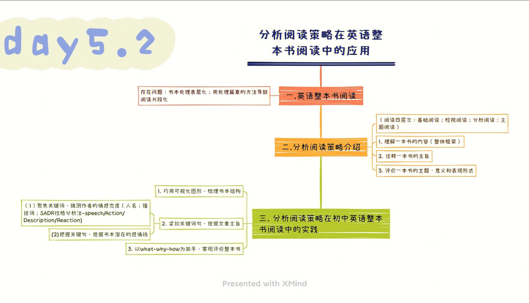 打卡2021年3月中小学外语教学中学版over