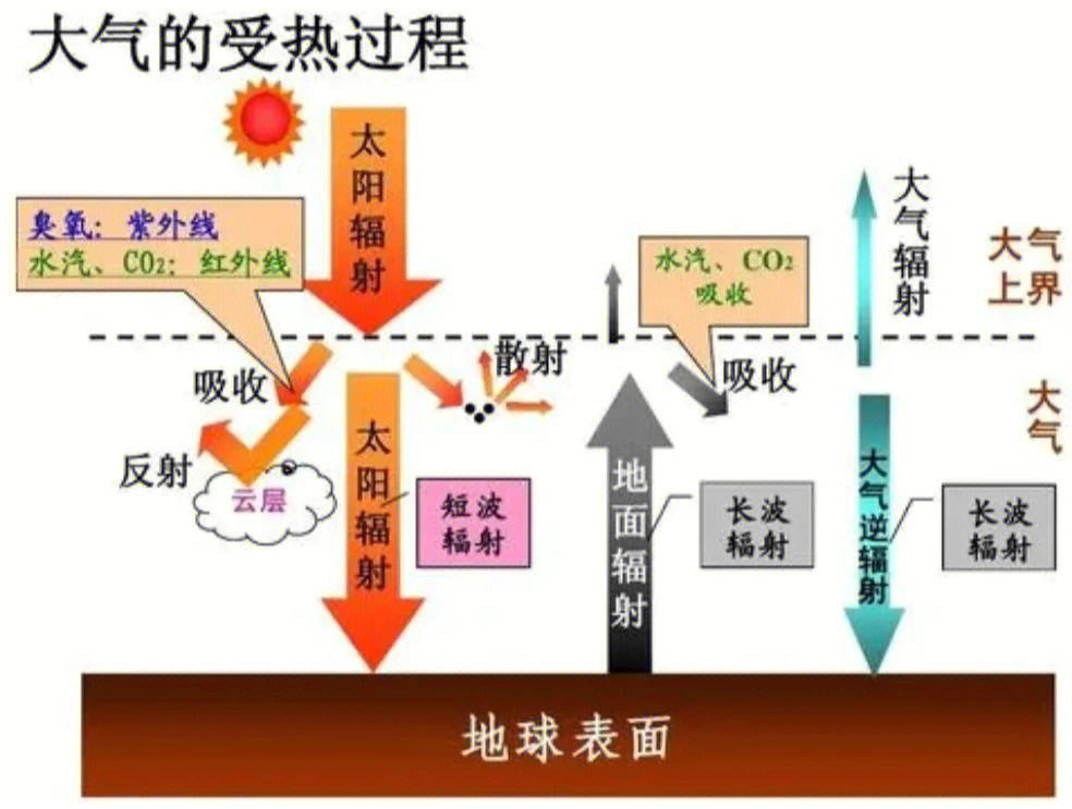 电磁辐射热效应图片