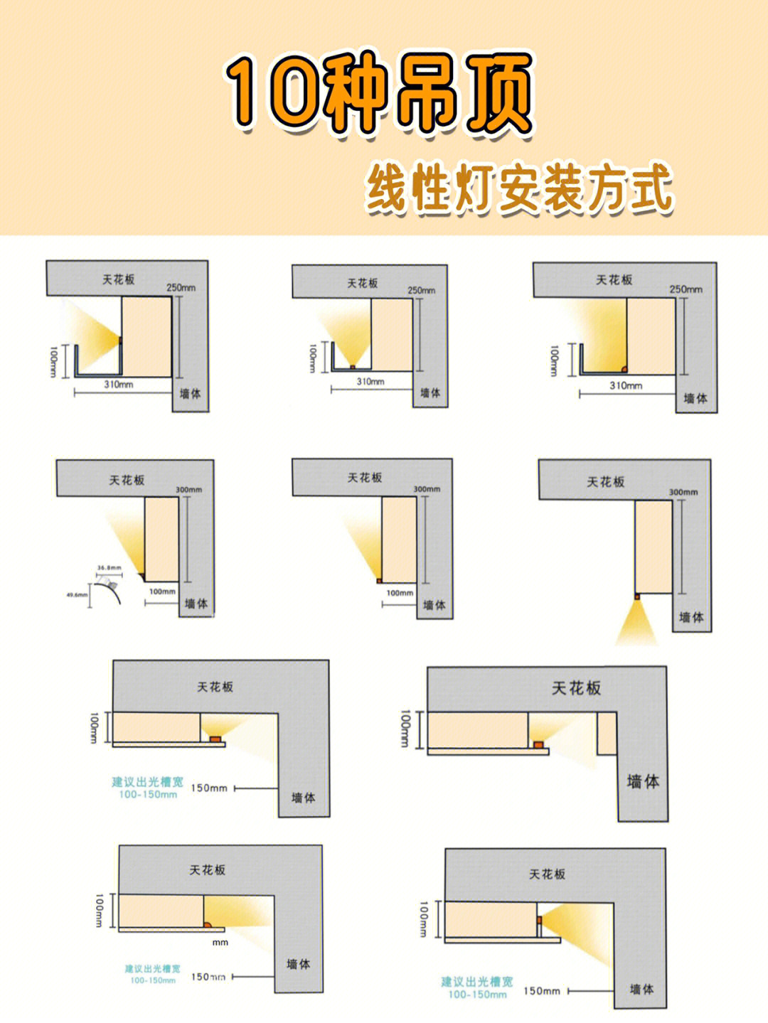 集成吊顶灯结构图片