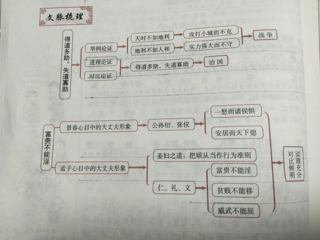 孟子思维导图好看图片