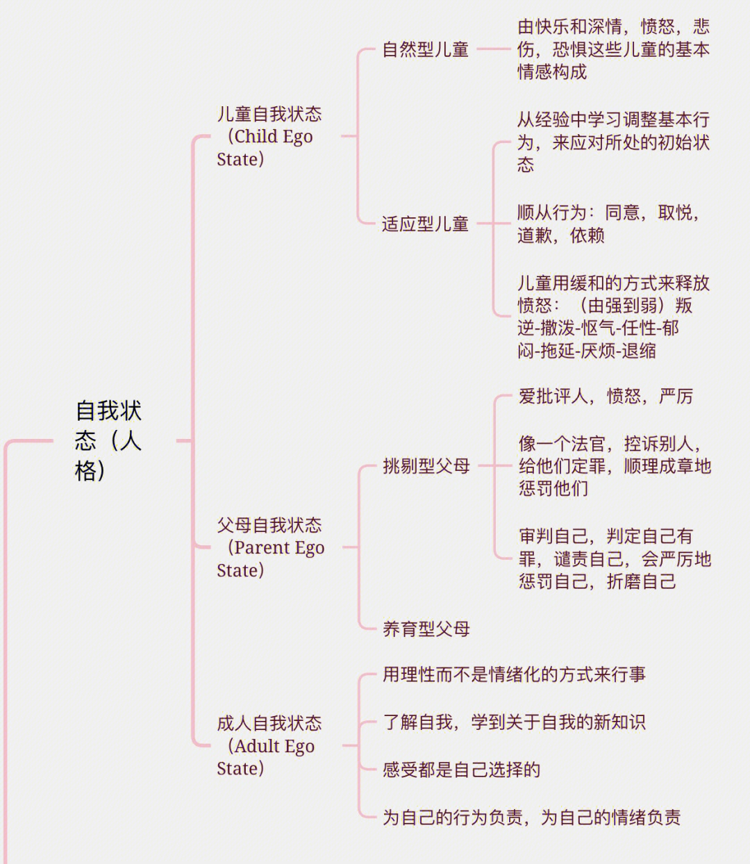 蛤蟆先生去看心理医生思维导图